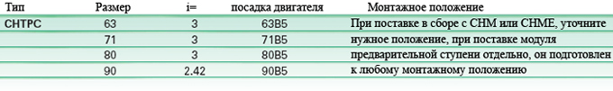 Мотор-редукторы цилиндро-червячные CHTPC/CHM-CHME Chiaravalli